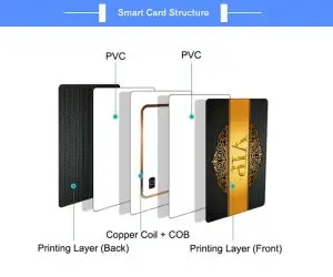 PVC-Printing-13-56MHz-RFID-MIFAR