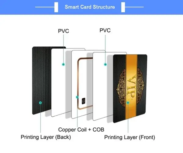 PVC-Printing-13-56MHz-RFID-MIFAR